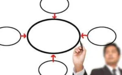 Hergroeperen kredieten Tekening van het hergroeperen van kredieten