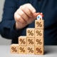 Houten blokken met procenttekens opgestapeld als een trap, met een miniatuurhuisje bovenop, als symbool voor stijgende hypotheekrente